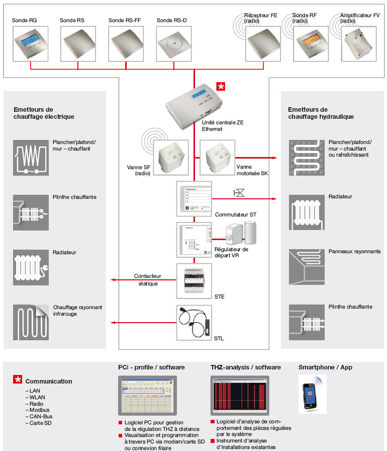 le-systeme-thermo-zyklus